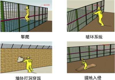 泉州泉港区周界防范报警系统四号