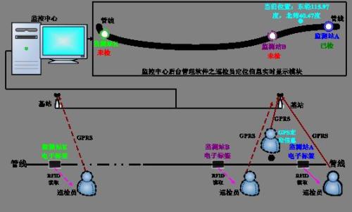 泉州泉港区巡更系统八号