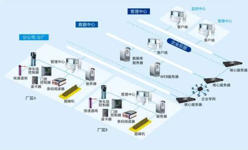 泉州泉港区食堂收费管理系统七号