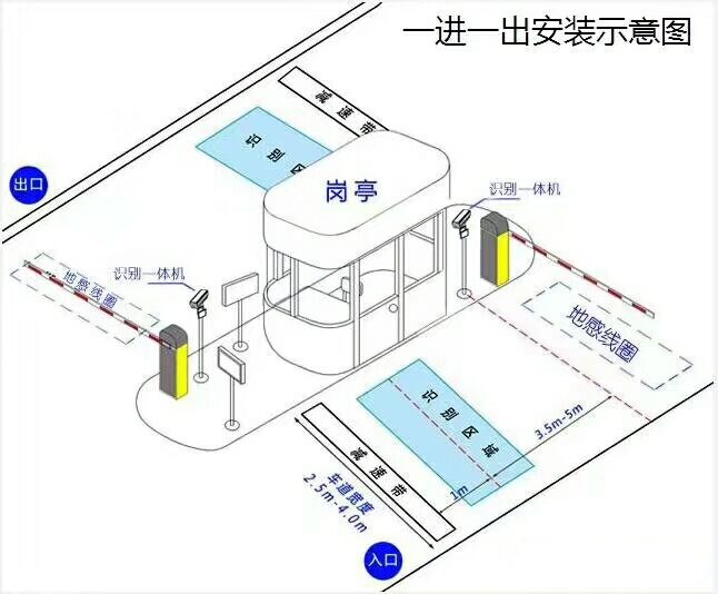 泉州泉港区标准车牌识别系统安装图