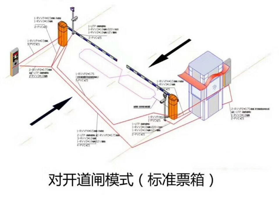 泉州泉港区对开道闸单通道收费系统