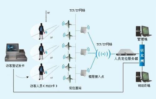 泉州泉港区人员定位系统一号