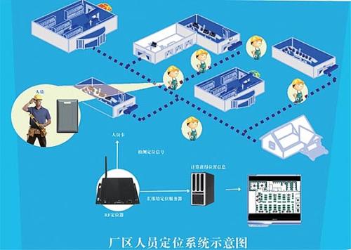 泉州泉港区人员定位系统四号