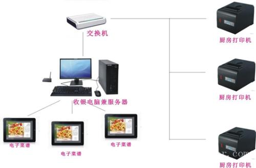 泉州泉港区收银系统六号