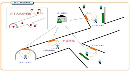 泉州泉港区人员定位系统七号