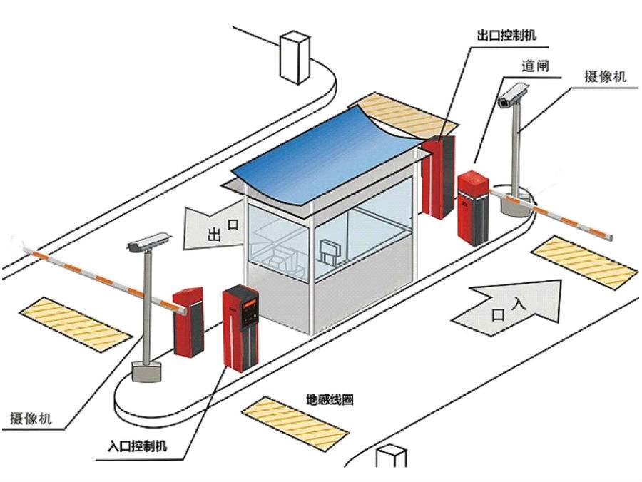 泉州泉港区标准双通道刷卡停车系统安装示意